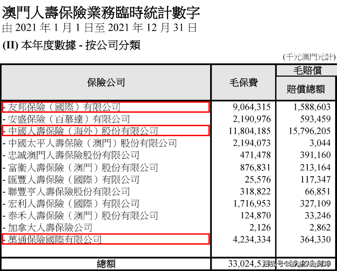 澳門一肖一碼全年資料大全，澳門一肖一碼全年資料匯總