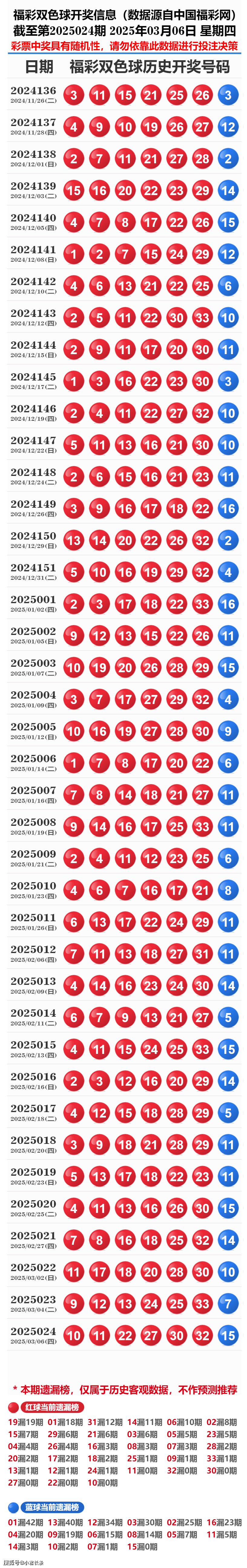 揭秘2025年老奧歷史開獎(jiǎng)記錄新篇章，揭秘，老奧歷史開獎(jiǎng)記錄新篇章開啟，展望2025年展望