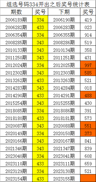 一碼一肖，100%精準(zhǔn)的預(yù)測之道，一碼一肖，精準(zhǔn)預(yù)測之道揭秘