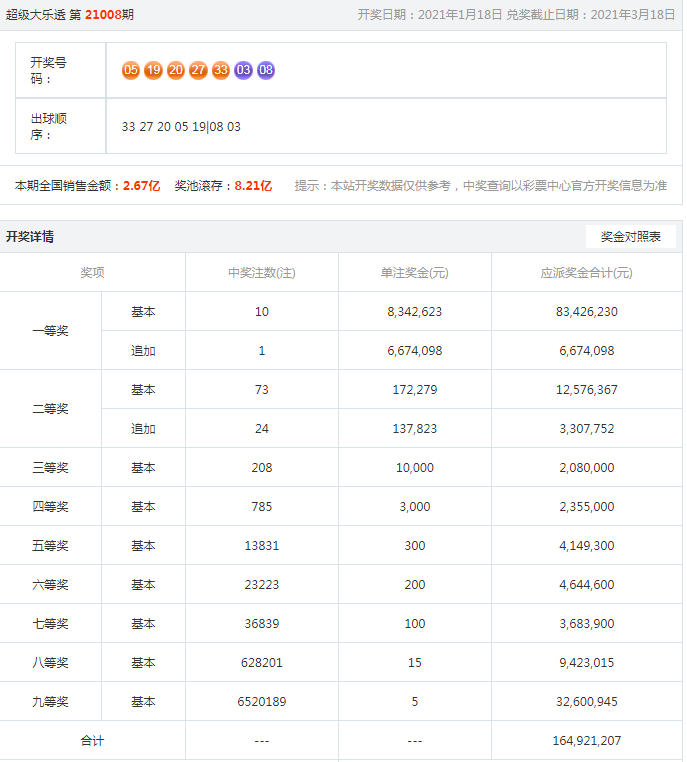 21年澳彩開獎(jiǎng)結(jié)果出來(lái)，21年澳彩開獎(jiǎng)結(jié)果揭曉