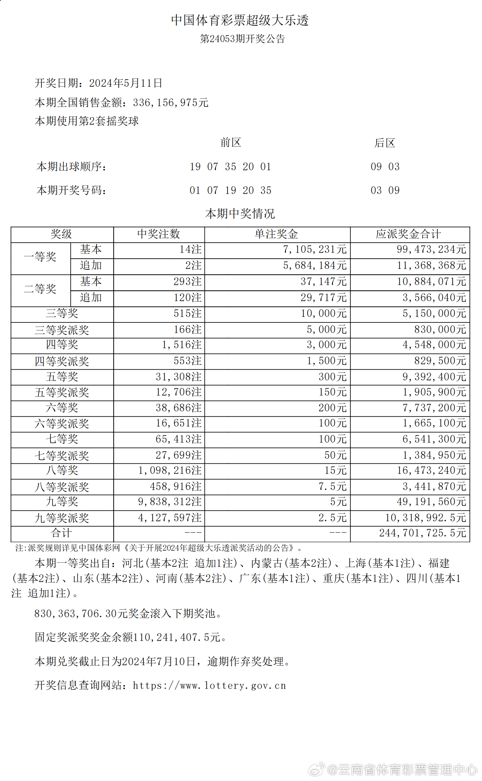 新澳門天天開好彩大全第53期開獎結(jié)果查詢及分析，澳門第53期開獎結(jié)果查詢及分析，好彩揭秘
