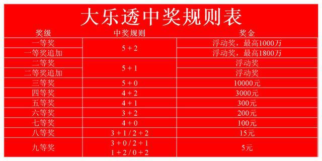 澳門二四六天下彩天天免費大全大樂透開獎結(jié)果，澳門二四六天下彩大樂透最新開獎結(jié)果全解析