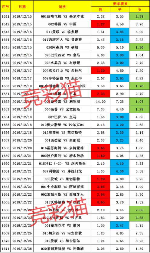 2025澳門(mén)天天開(kāi)好彩大全開(kāi)獎(jiǎng)記錄走勢(shì)圖，澳門(mén)彩票開(kāi)獎(jiǎng)記錄走勢(shì)圖及預(yù)測(cè)分析