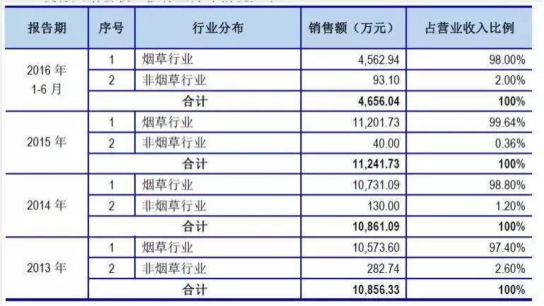 企訊達二肖四碼期期準，企訊達二肖四碼精準預測