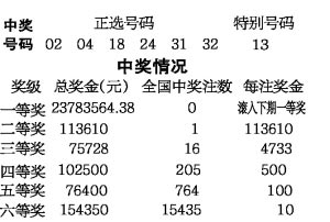 777788888王中王中王開獎(jiǎng)結(jié)果，777788888王中王中王開獎(jiǎng)結(jié)果揭曉