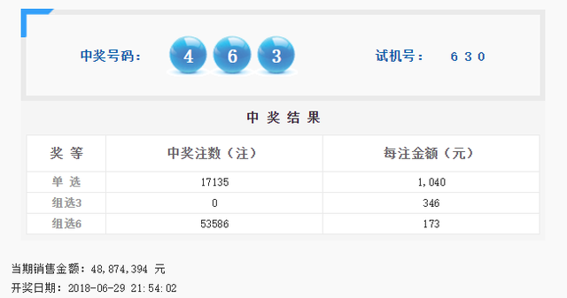 今天福彩3d開獎結(jié)果，福彩3D今日開獎結(jié)果揭曉