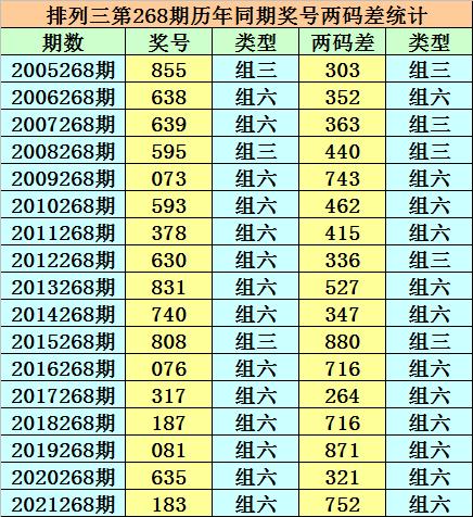 香港二四六開(kāi)獎(jiǎng)免費(fèi)結(jié)果一，香港二四六開(kāi)獎(jiǎng)結(jié)果免費(fèi)公布