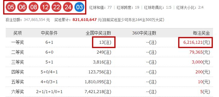 老澳彩開獎記錄，老澳彩開獎記錄概覽