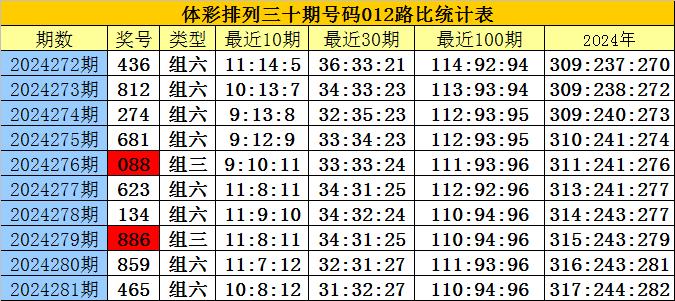 劉伯溫三期必開(kāi)一期開(kāi)獎(jiǎng)結(jié)果，劉伯溫三期開(kāi)獎(jiǎng)結(jié)果揭曉