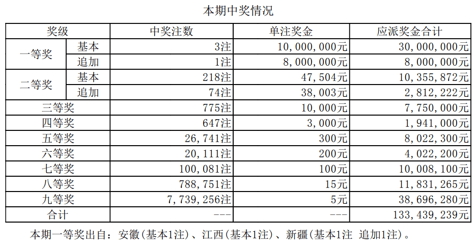 新澳門開獎結(jié)果2025開獎記錄，探索與期待，澳門最新開獎結(jié)果記錄及未來開獎展望