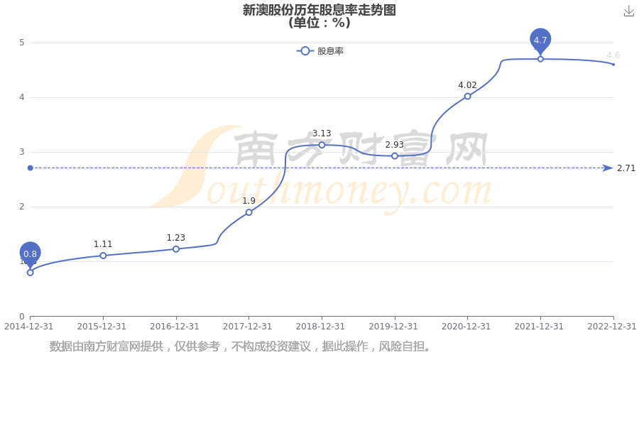 新澳2025新資料大全，一網(wǎng)打盡最新信息，新澳2025最新資料大全，一網(wǎng)打盡最新信息匯總