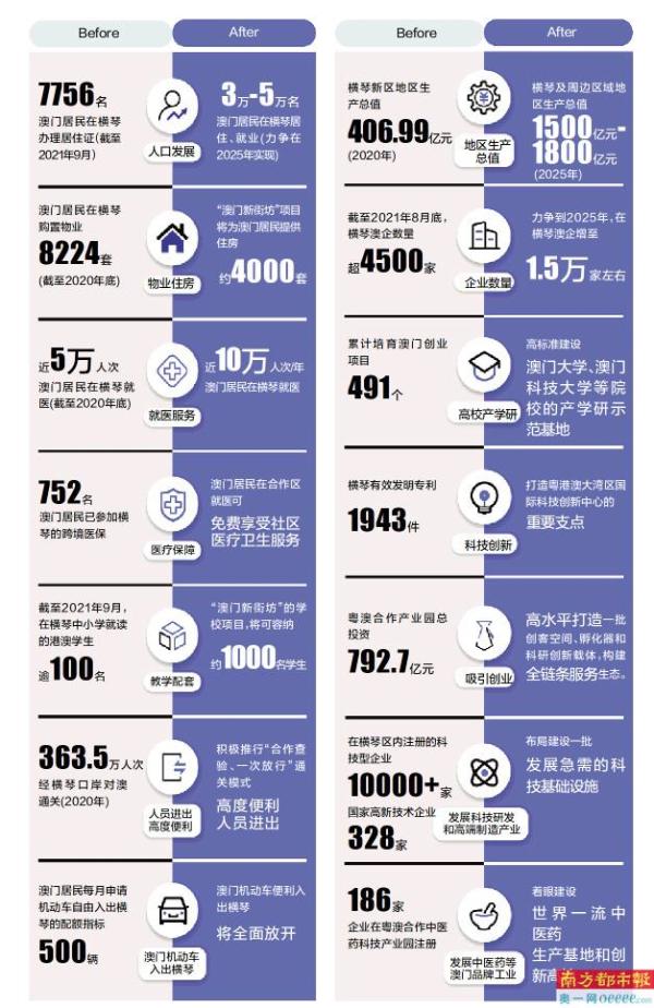 2025澳門免費(fèi)資料大全，澳門免費(fèi)資料大全（2025版）